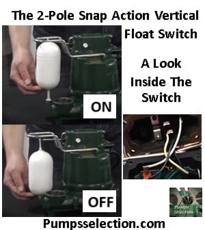 The Zoeller M53 Float Switch pictured